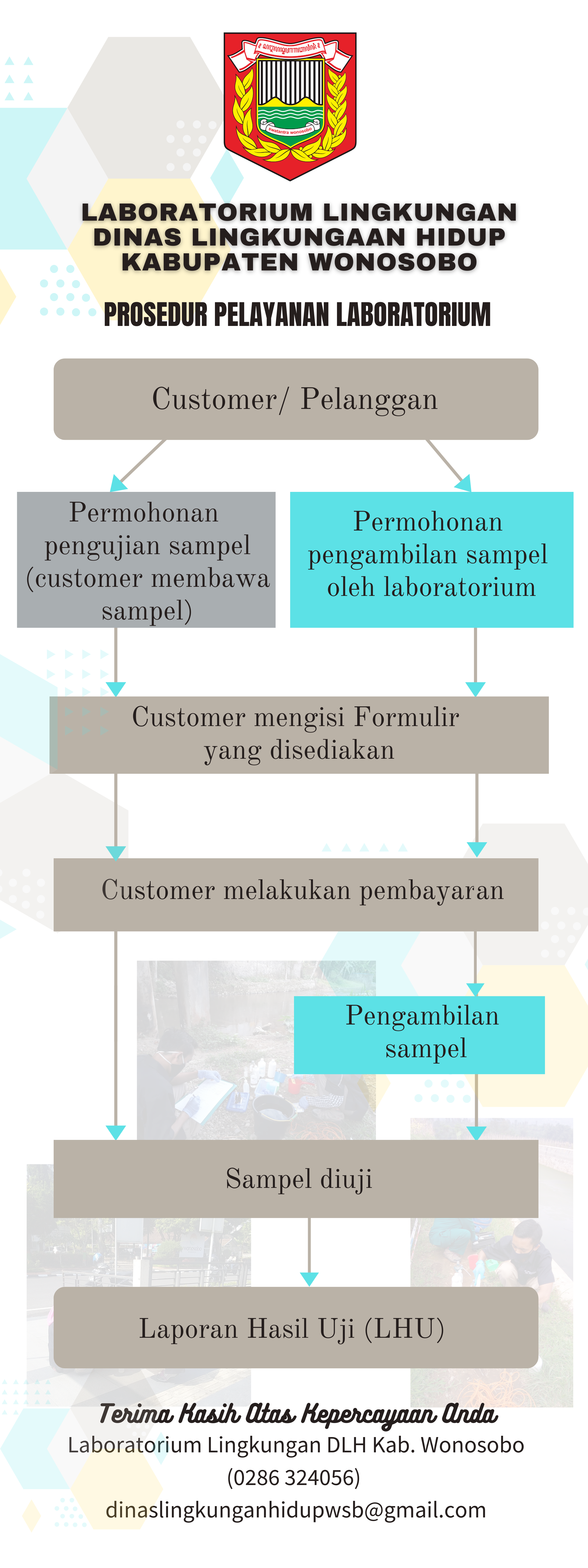 Laboratorium Lingkungan DLH Wonosobo